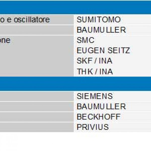 Lista dei componenti principali