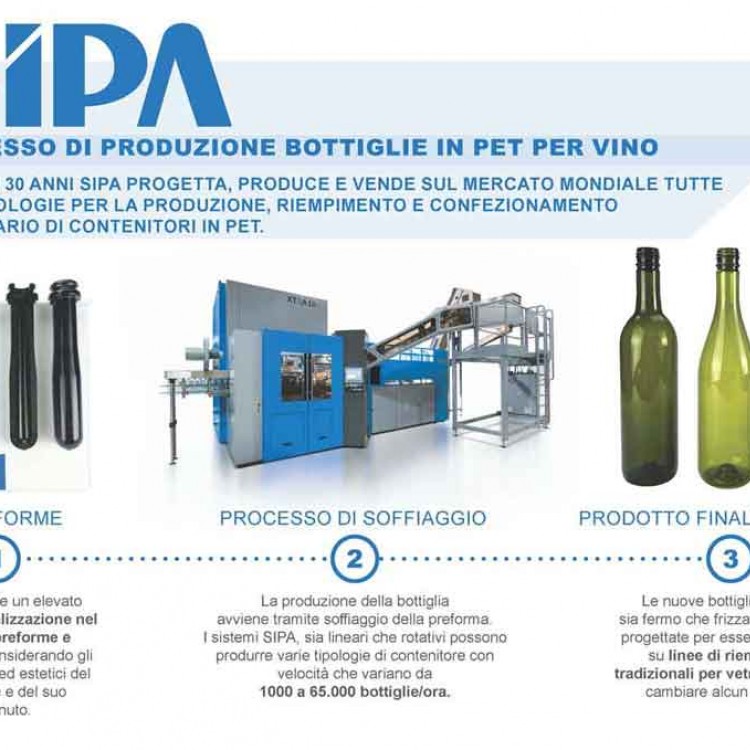 Impianto di produzione Bottiglie per vino in Pet