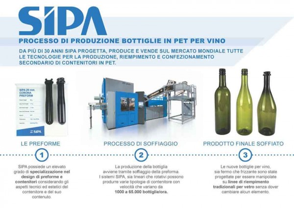 Impianto di produzione Bottiglie per vino in Pet