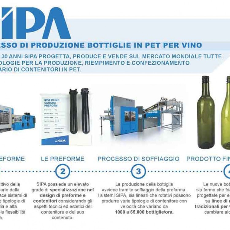 Impianto monostadio per produzione Bottiglie per vino in Pet