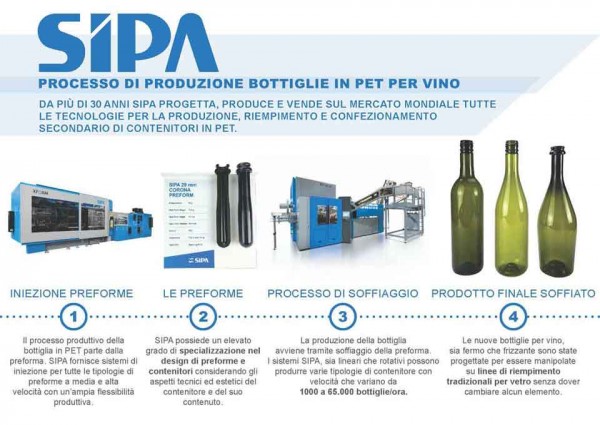 Impianto monostadio per produzione Bottiglie per vino in Pet